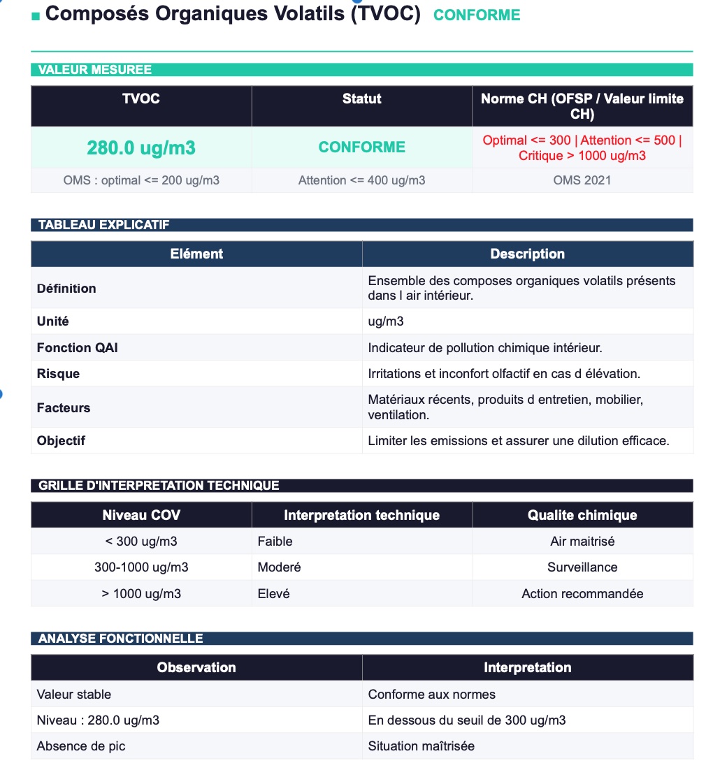 Exemple rapport Air Sain page 1