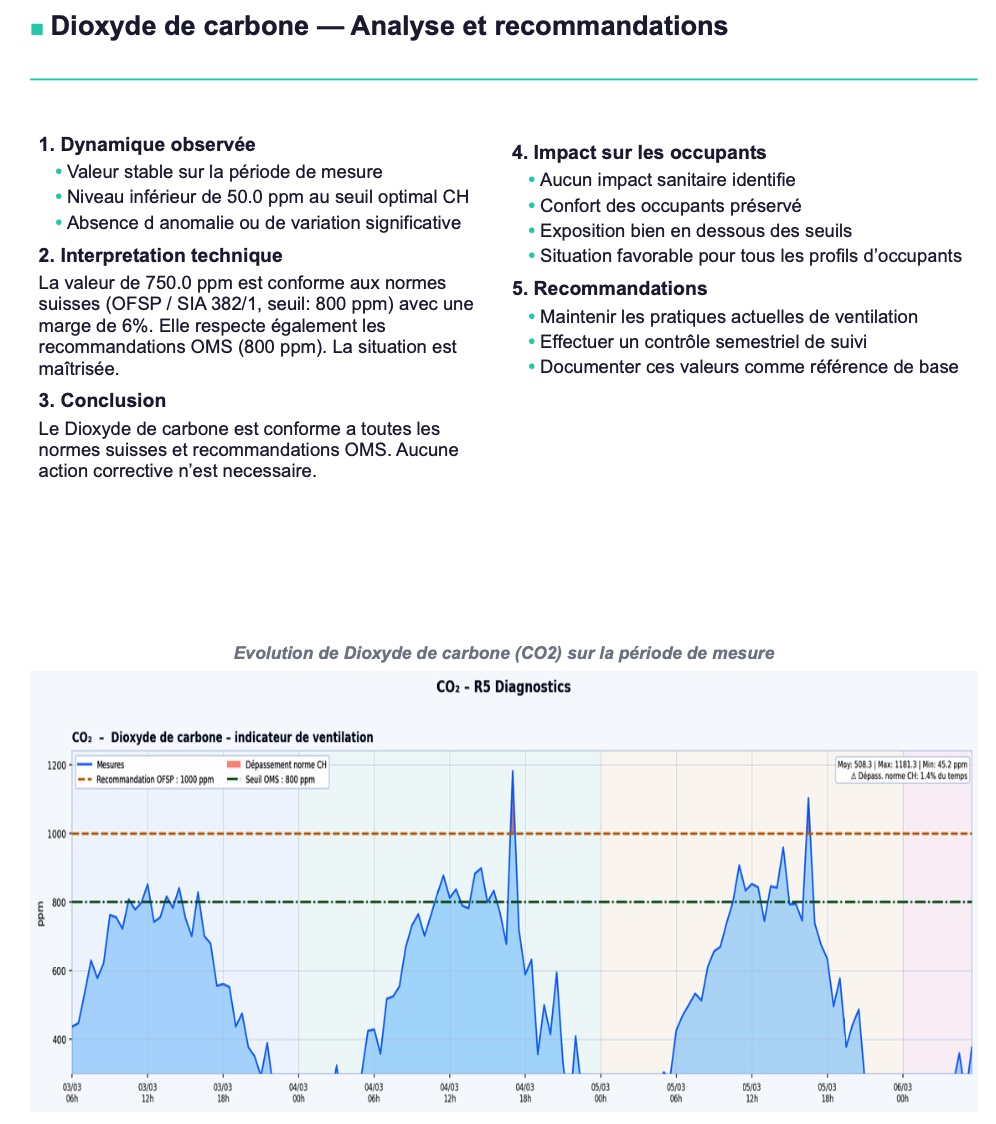 Exemple rapport Air Sain page 2